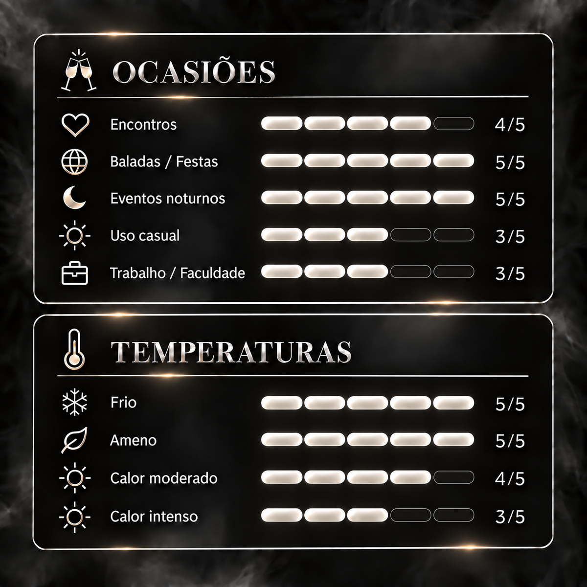 Amber Oud Gold Edition