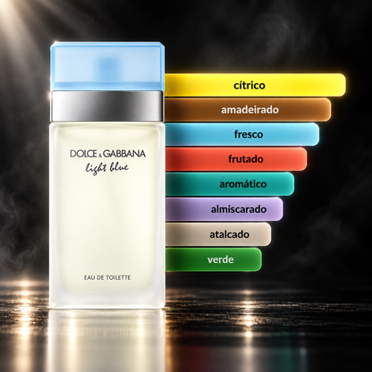 Light Blue EDT