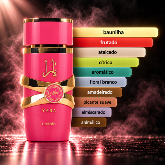 Lattafa Yara Candy